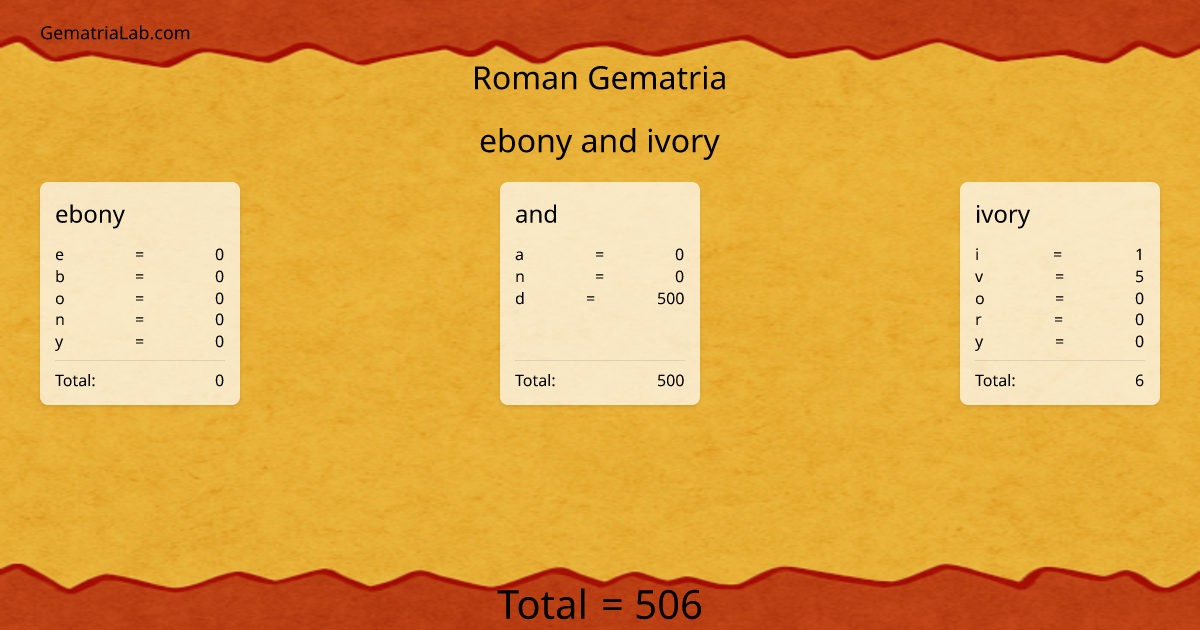 ebony and ivory in roman Gematria